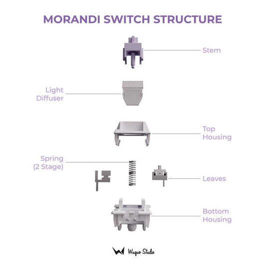Wuque Studio WS Morandi Pre-Lubed mechanical keyboard switch (Linear)
