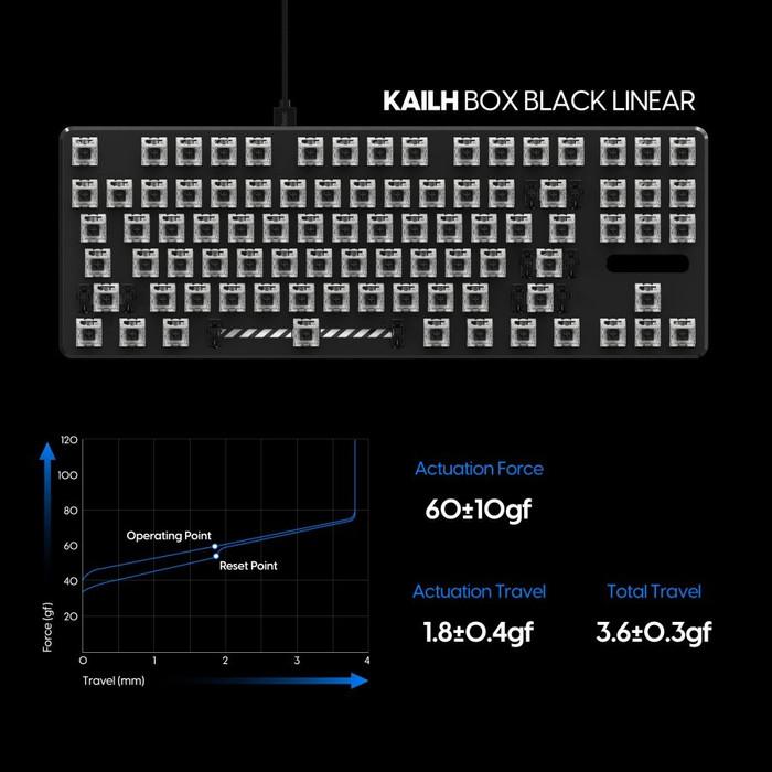 Kailh Box Black Pre-Lubed mechanical keyboard switch (Linear)