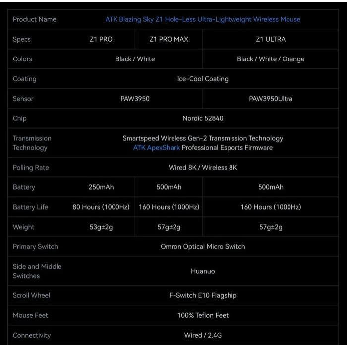VGN ATK Z1 PRO MAX 8K Wireless Ultra Light Weight Ergonomic Gaming Mouse
