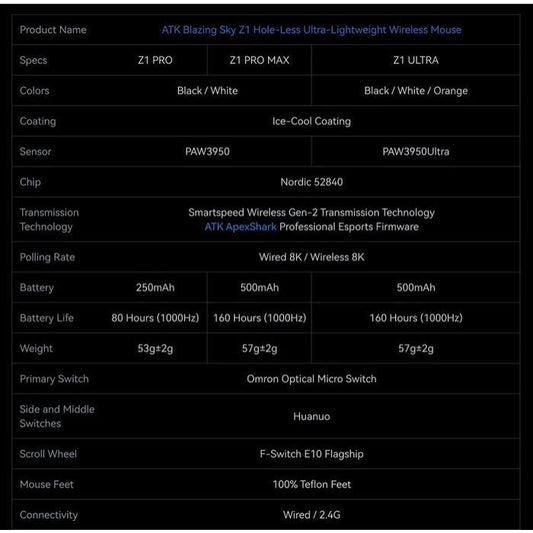 VGN ATK Z1 PRO MAX 8K Wireless Ultra Light Weight Ergonomic Gaming Mouse