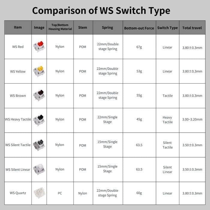 Wuque Studio WS Brown Pre-Lubed mechanical keyboard switch (Tactile)
