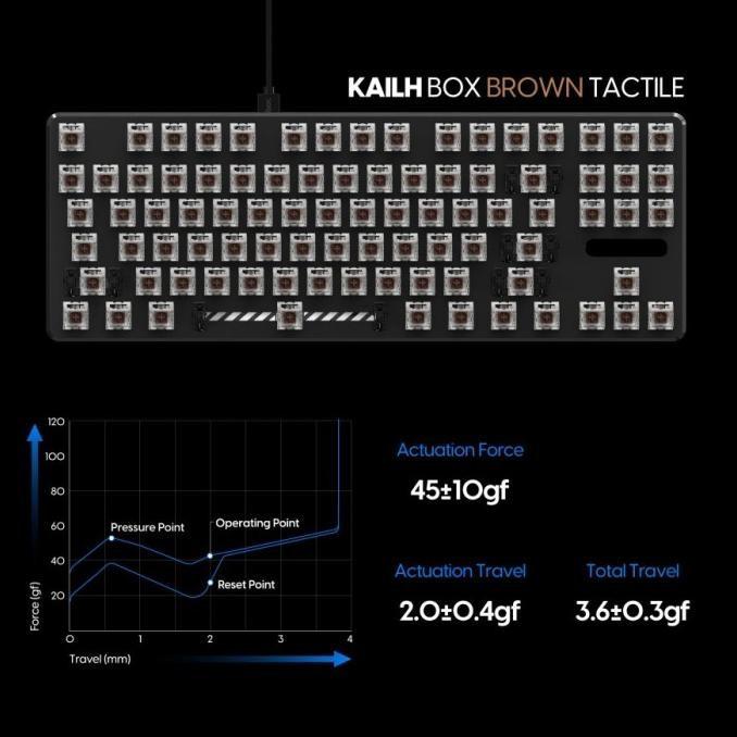 Kailh Box Brown Pre-Lubed mechanical keyboard switch (Tactile)
