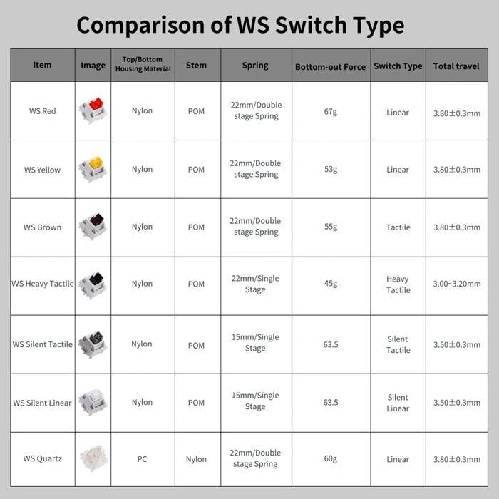Wuque Studio WS Yellow mechanical keyboard switch (linear)