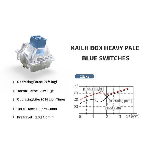 Kailh Box Heavy Blue Pale switch (Clicky)