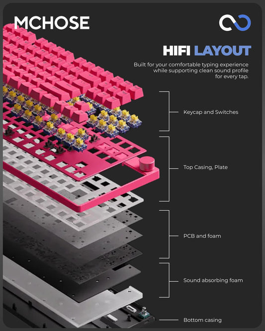 MCHOSE MIX87 E-Sports 8K Hall Effect TKL Magentic Gaming Keyboard Rapid Trigger SOCD DKS Wooting