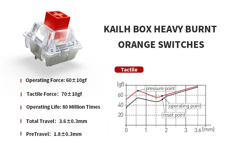 Kailh Box Heavy Burnt Orange Lube mechanical keyboard switch (Tactile)