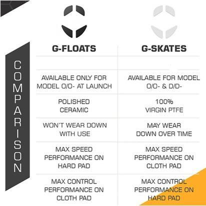 Glorious G-Floats for Glorious Mouses Ceramic Mouse feet