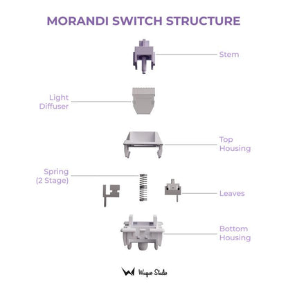 Wuque Studio Morandi switch (Linear)