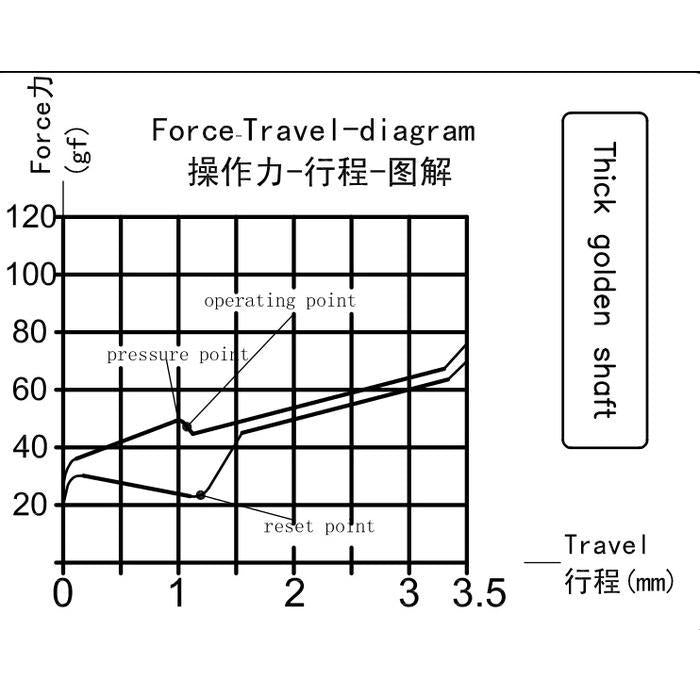 Kailh Speed Bronze White switch (Clicky)