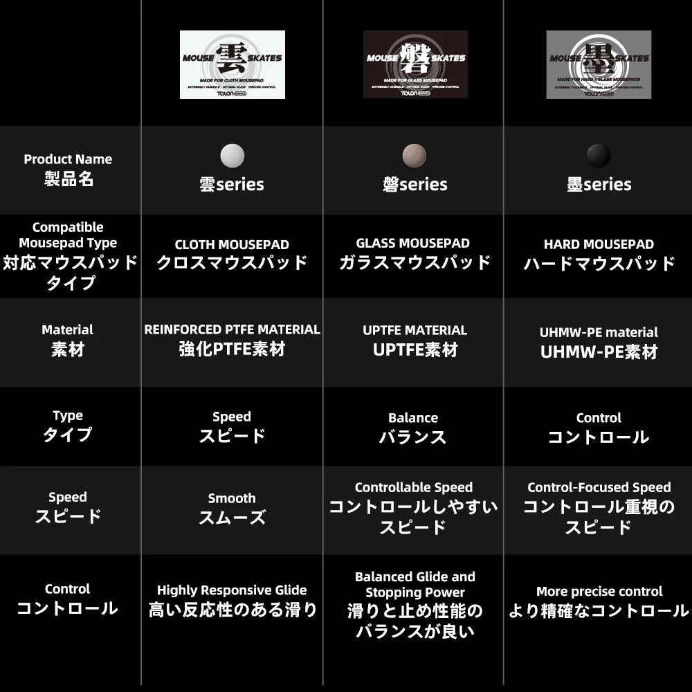 Talongames Sumi Dots Universal Silent Mouse Feet / Mouse Skate Mixed PTFE (Control)