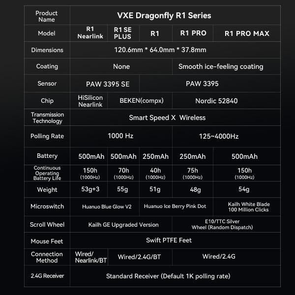 VXE R1 Star Flash / Nearlink 1K Wireless Light Weight PAW3395 SE Gaming Mouse