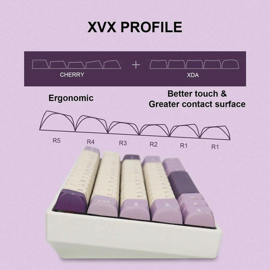 XVX Lavender Purple Keycaps XVX Profile Dye-sub PBT Keycap 123-Keys