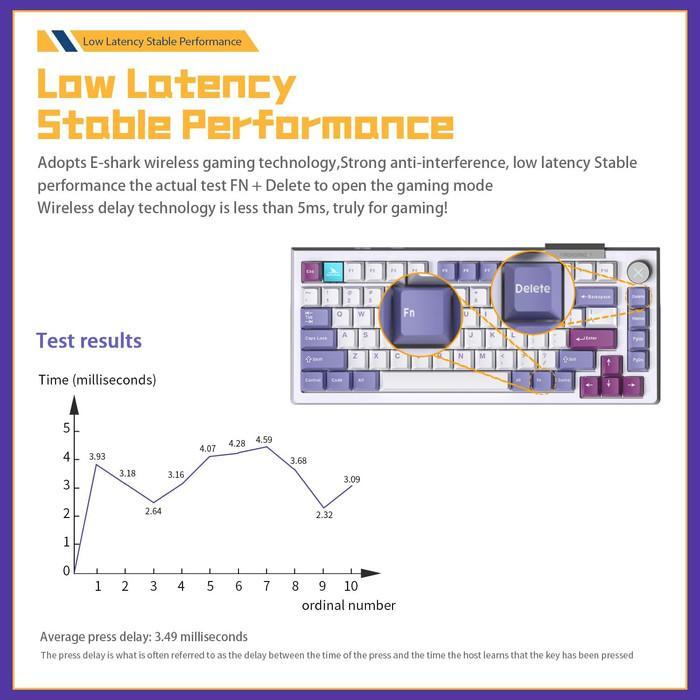 Darmoshark TOP-75 / TOP75 3 Mode Top Mount 75% Mechanical Keyboard
