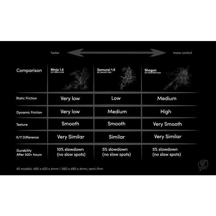 Kurosun Shogun Poron Alpha Cell Base Artisan Gaming Mousepad (Control-Hybrid)