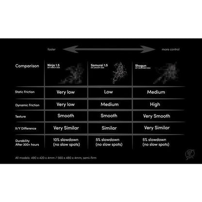 Kurosun Shogun Poron Alpha Cell Base Artisan Gaming Mousepad (Control-Hybrid)