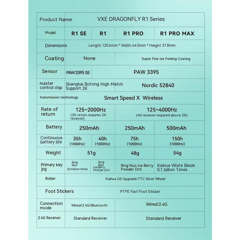 VGN VXE R1 PRO 4K Wireless Light Weight Gaming Mouse