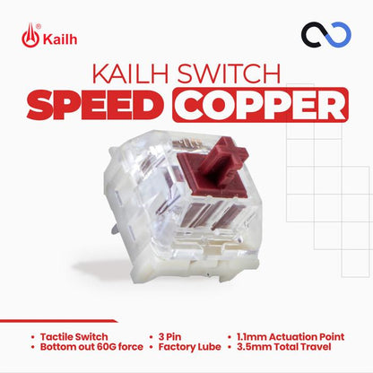 Kailh Speed Copper switch (Tactile)