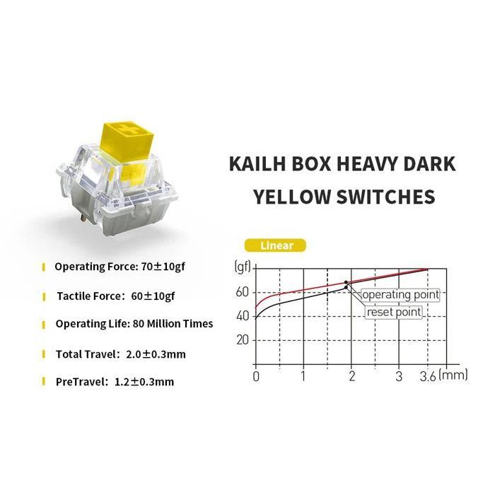 Kailh Box Heavy Dark Yellow switch (Linear)