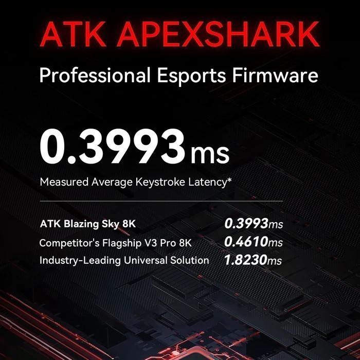ATK F1 EXTREME Blazing Sky 8K Wireless Light Weight ambidextrous Gaming Mouse Viper Mini Shape