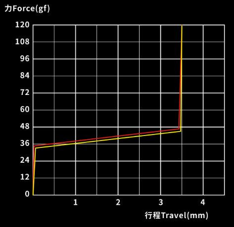 UGAMING Mountain Tai HE GT switch (Hall Effect / Magnetic)