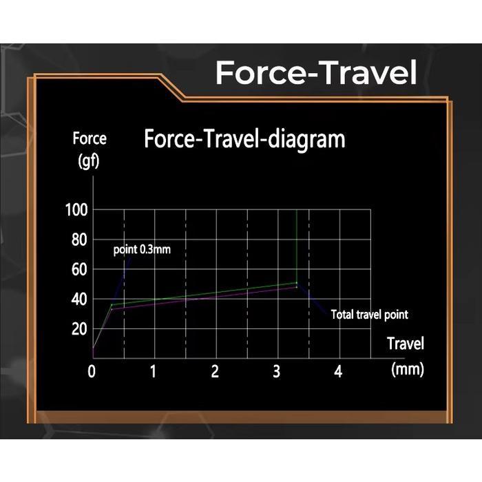 Duhuk Key switch (Hall Effect / Magnetic)