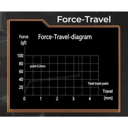 Duhuk Key switch (Hall Effect / Magnetic)