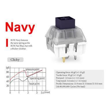 Kailh Box Navy Pre-Lubed switch (Clicky)