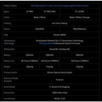 VGN ATK Z1 PRO MAX 8K Wireless Ultra Light Weight Ergonomic Gaming Mouse