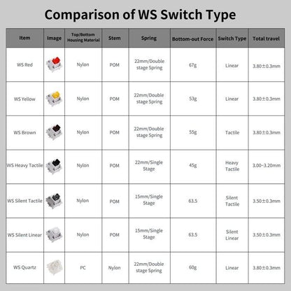 Wuque Studio WS Brown Pre-Lubed mechanical keyboard switch (Tactile)