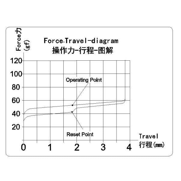 Kailh Box Jellyfish Y mechanical keyboard switch (Linear)