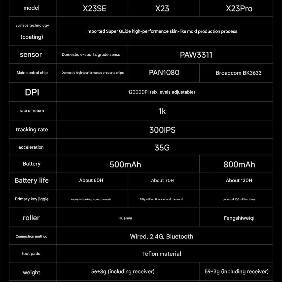 EWEADN X23 SE Wireless Light Weight Ambidextrous Gaming Mouse