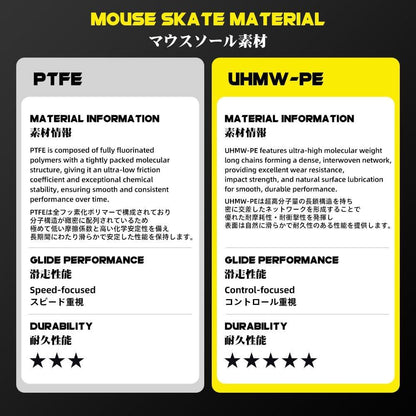 TALONGAMES C1 Universal Dots UHWM-PE Gaming Mouse Feet / Mouse Skate (Control)