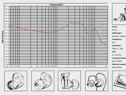 Wraith Sense IEM 10mm Dynamic-Driver Balanced In-Ear Monitor / Earphones