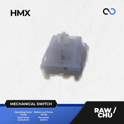 HMX RAW / CHU switch (Linear)