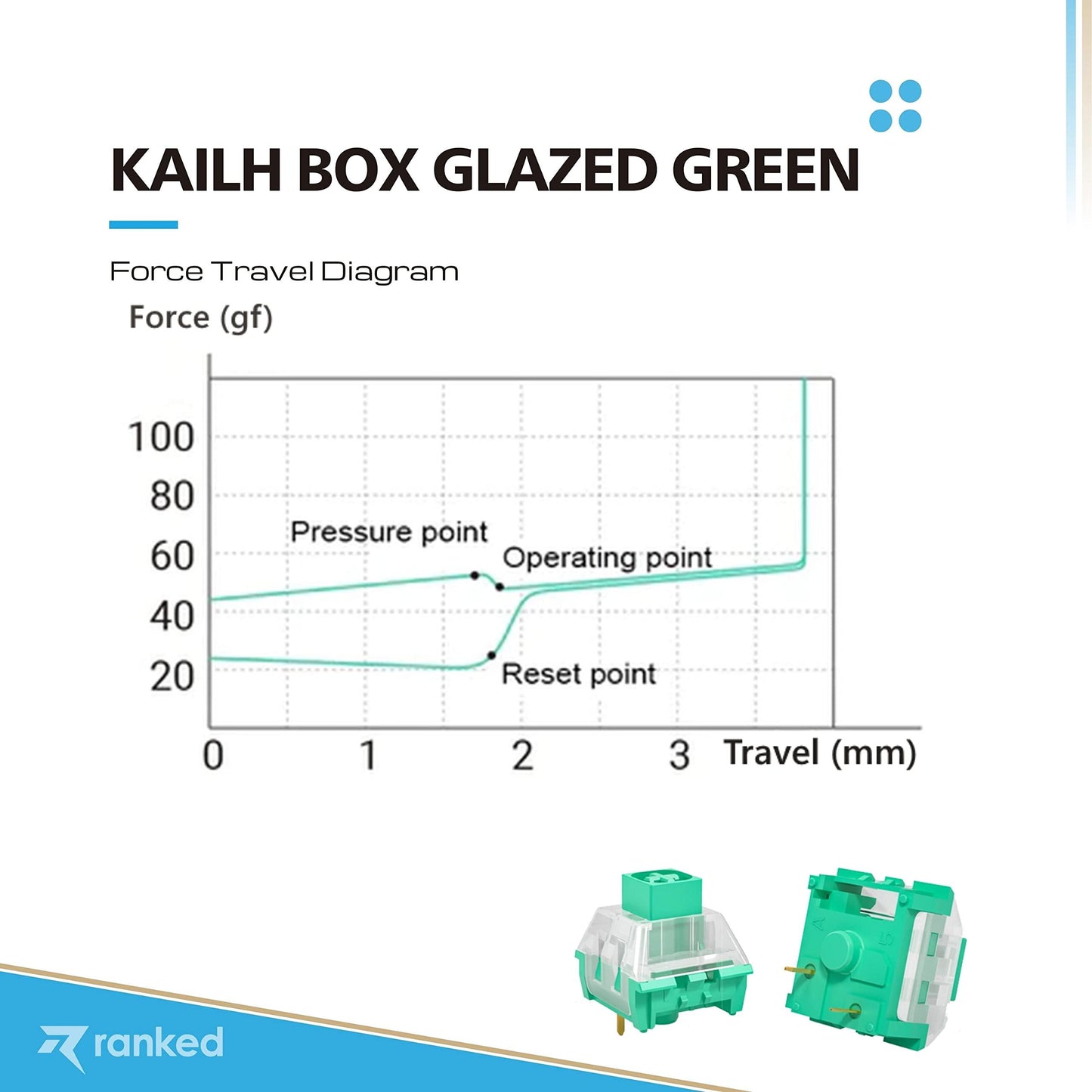 Kailh Box Glazed Green switch (Clicky)