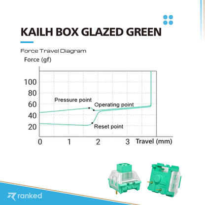 Kailh Box Glazed Green switch (Clicky)