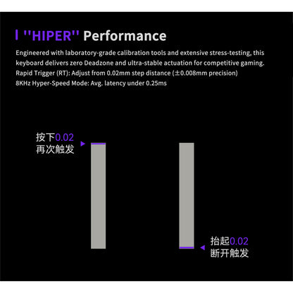 Zirnex Hiper 60-M 8K Hall Effect 60% Gaming Keyboard Rapid Trigger SOCD Aluminum Wooting