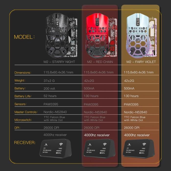 Darmoshark M2 / M-2 Air 8k Daero Wireless Ultra Light Ambi Magnesium Gaming Mouse