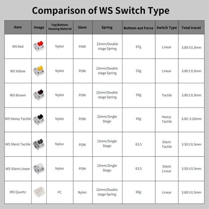 Wuque Studio Yellow switch (linear)