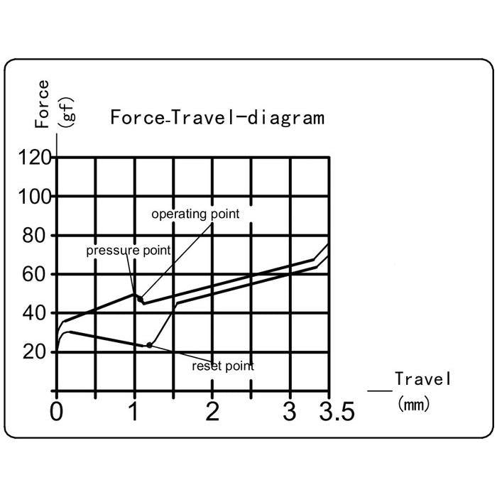Kailh Speed Pink / Rose Pink switch (Clicky)