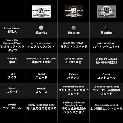 Talongames G Pro X 2 DEX / GPX 2 DEX Silent Mouse Feet / Mouse Skate