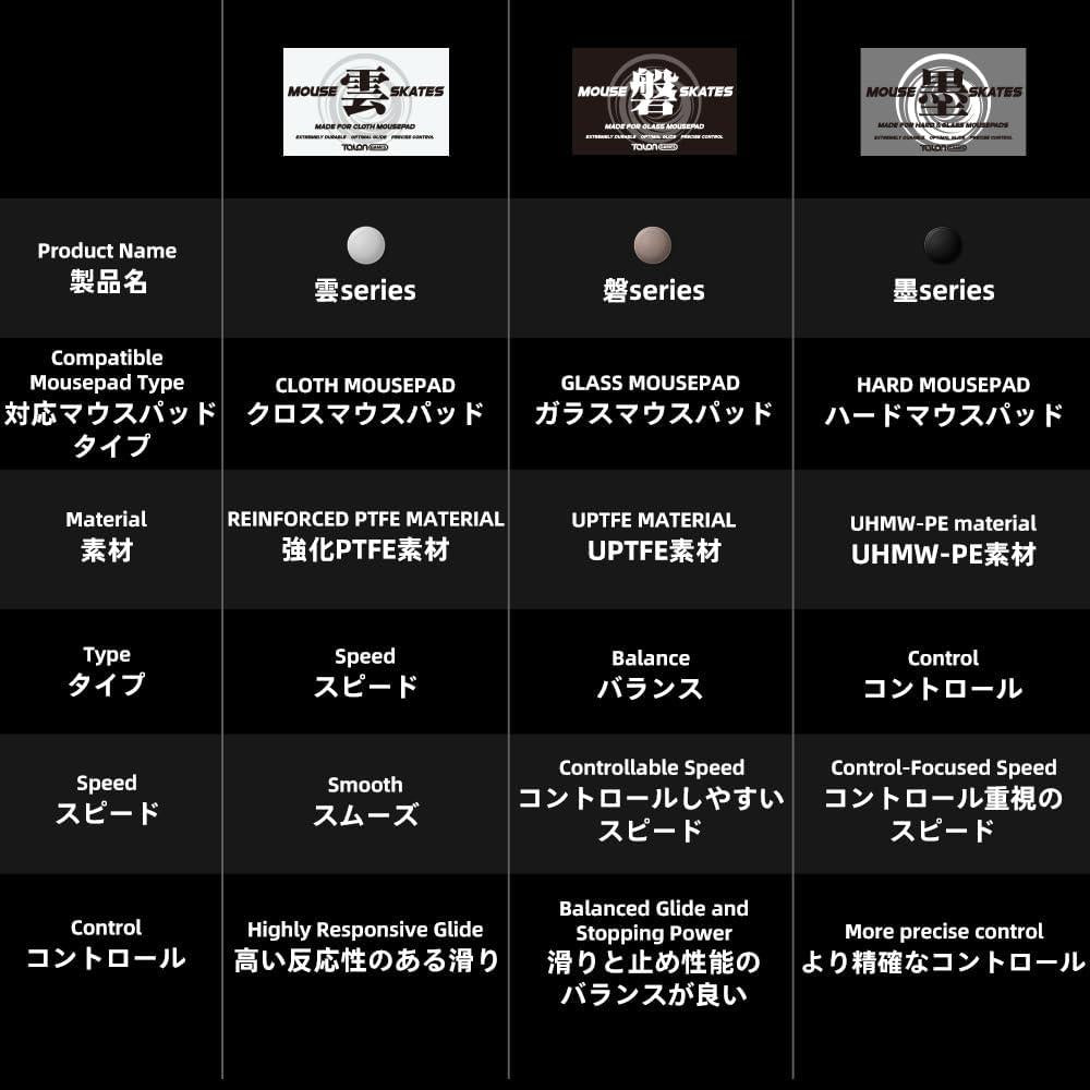 Talongames Viper V3 Pro / VV3 Pro Silent Mouse Feet / Mouse Skate