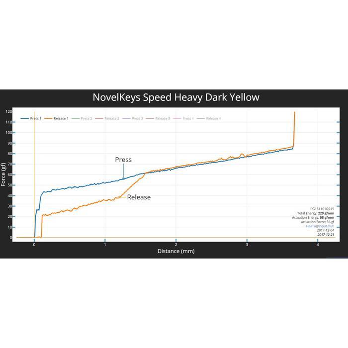 Kailh Box Heavy Dark Yellow switch (Linear)