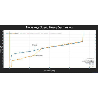 Kailh Box Heavy Dark Yellow switch (Linear)