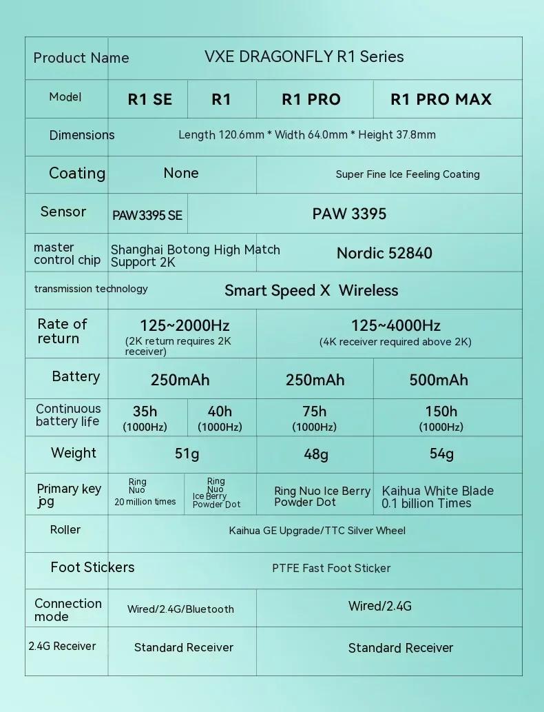 VGN VXE R1 PRO MAX 4K Wireless Light Weight Gaming Mouse