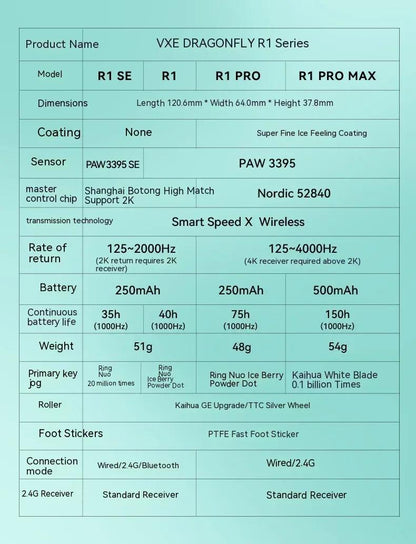 VGN VXE R1 PRO MAX 4K Wireless Light Weight Gaming Mouse