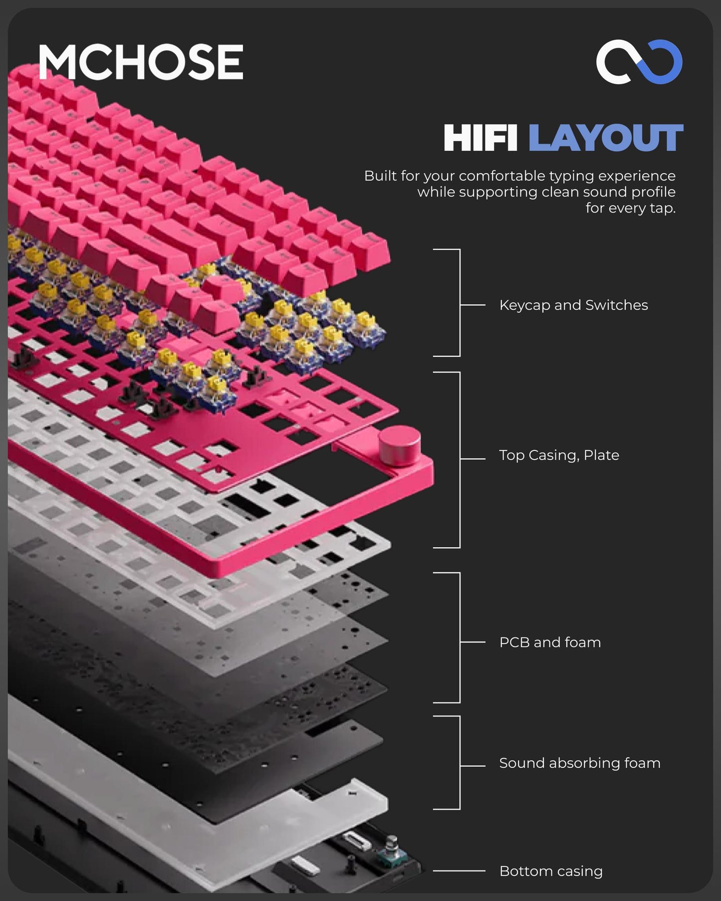 MCHOSE MIX87 E-Sports 8K Hall Effect TKL Magentic Gaming Keyboard Rapid Trigger SOCD DKS Wooting