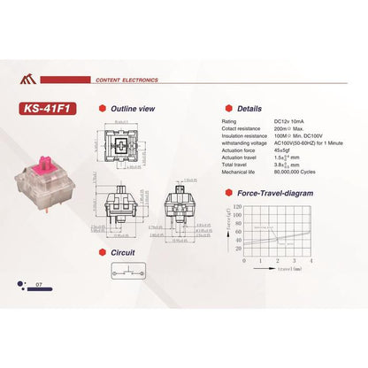 Content KTT Red Wine switch (Linear)