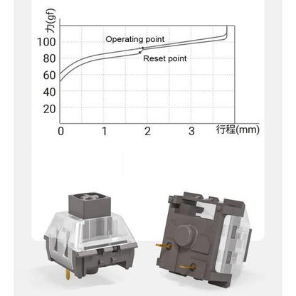 Kailh Box Ancient Grey switch (Linear)