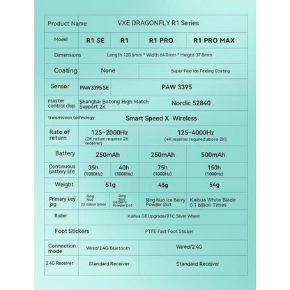 VGN VXE R1 2K Wireless Light Weight Gaming Mouse